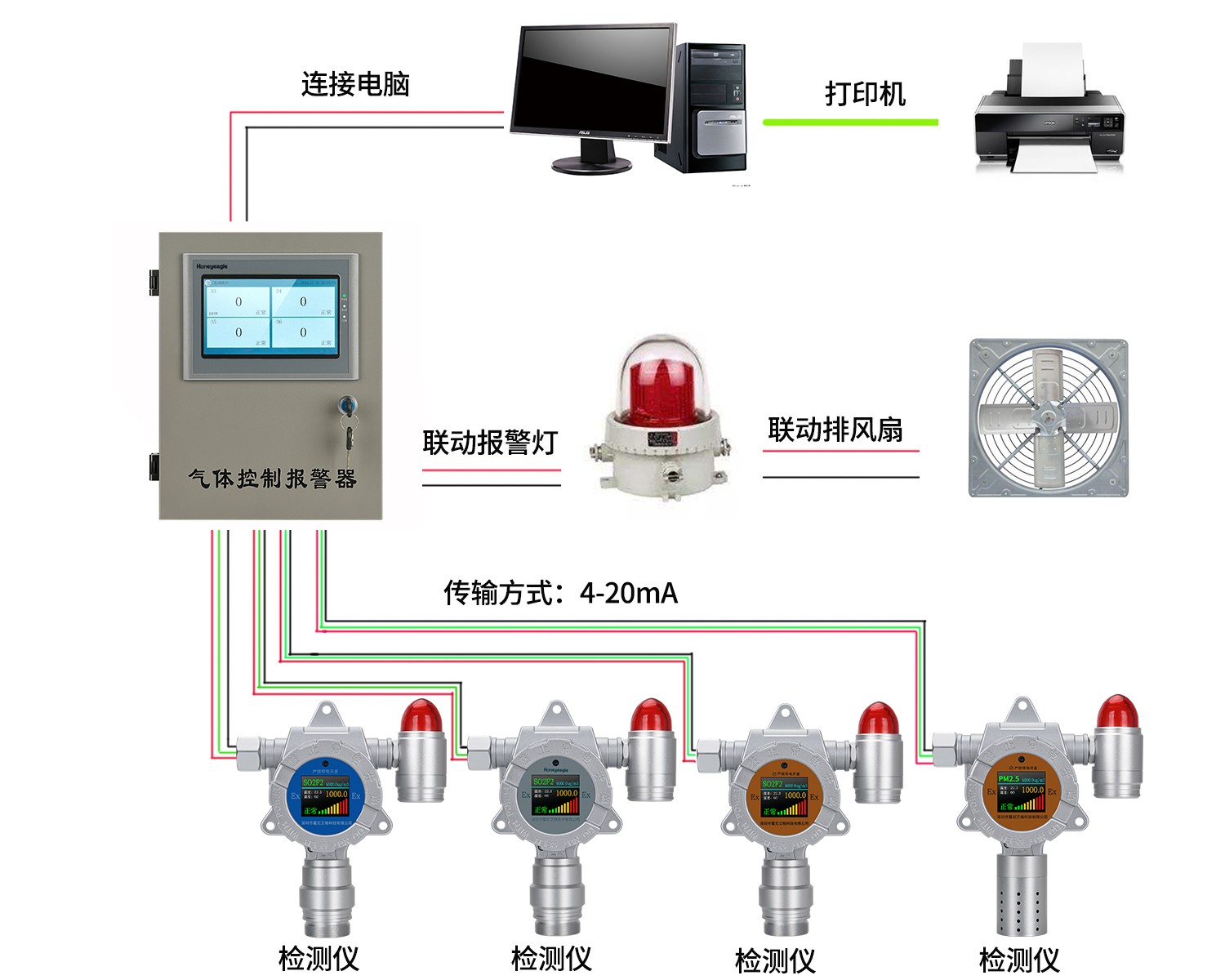 霍尼艾格氣體檢測儀.jpg