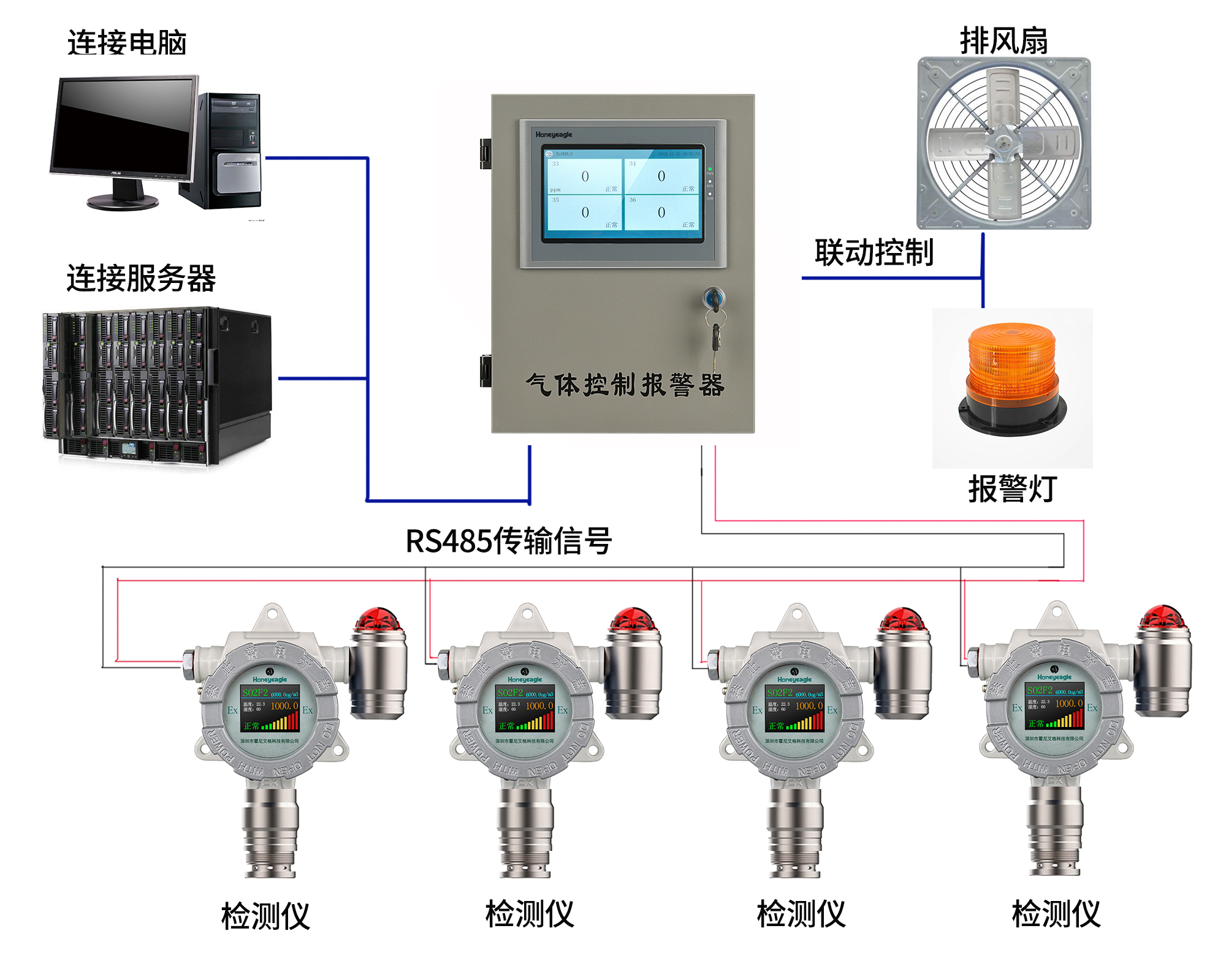 可燃?xì)怏w檢測方案