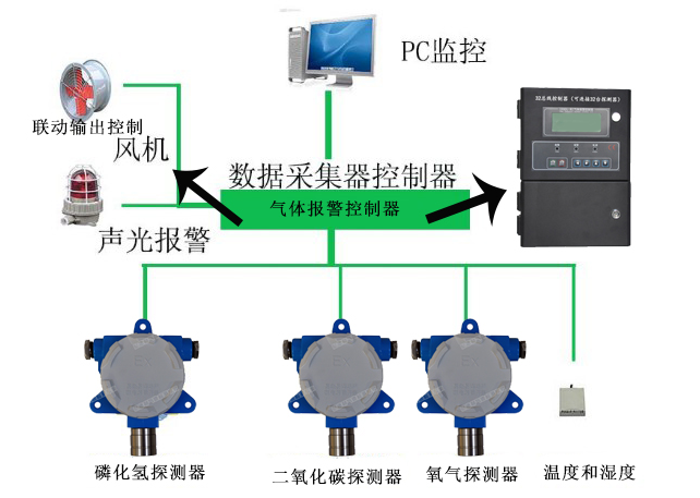 糧庫里邊安裝氣體報(bào)警器方案.png