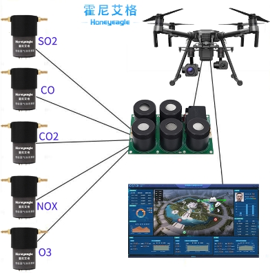 無人機(jī)大氣監(jiān)測模塊.png