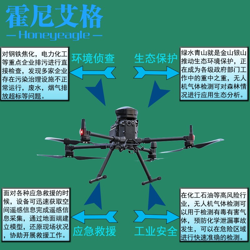 無人機氣體檢測應用場所.jpg