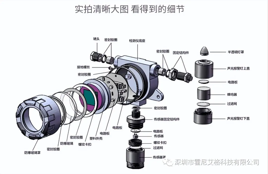 在線式一氧化氮?dú)怏w檢測儀HNAG1000-NO